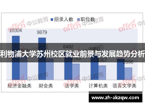 利物浦大学苏州校区就业前景与发展趋势分析