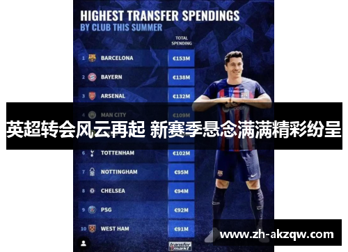 英超转会风云再起 新赛季悬念满满精彩纷呈
