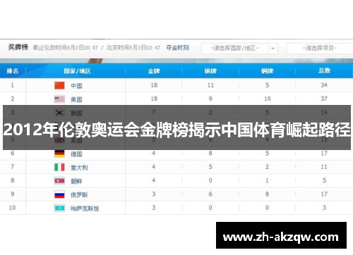 2012年伦敦奥运会金牌榜揭示中国体育崛起路径