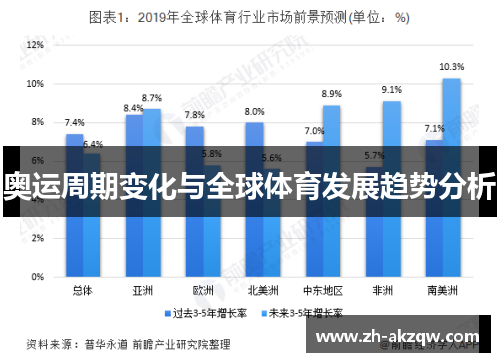 奥运周期变化与全球体育发展趋势分析